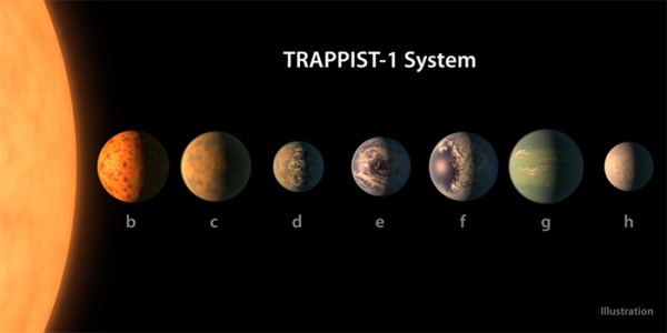 TRAPPIST-1 모 항성과 행성들의 상상도. Credits: NASA/JPL-Caltech