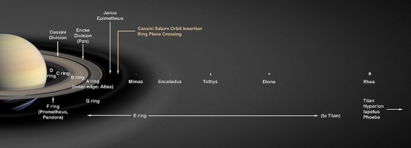 토성의 E고리는  여러 고리 중 가장 폭이 넓습니다. 출처 : NASA