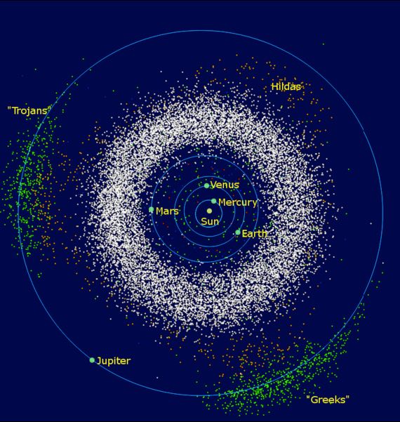 소행성띠(흰색) 와 목성의 소행성들(녹색)