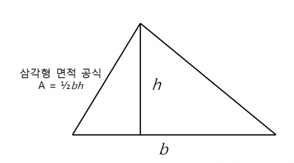 삼각형 면적 공식 사진