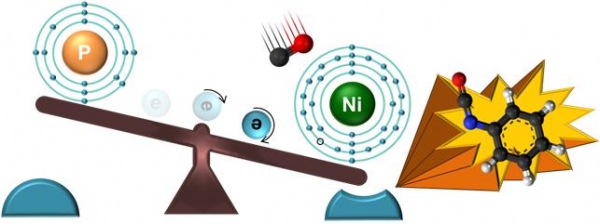 금속-리간드 협동성을 이용한 이소시아네이트 합성의 모식도. 니켈 기반의 이소시아네이트 합성촉매는 리간드의 포스파이드로부터 전자를 전달받아 촉매반응을 일으킨다. 출처: 한국연구재단