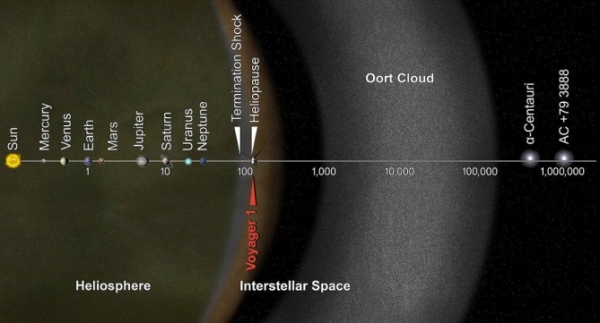 <em>그림 16. 오르트 구름의 가상도 입니다. 출처: NASA</em><br>