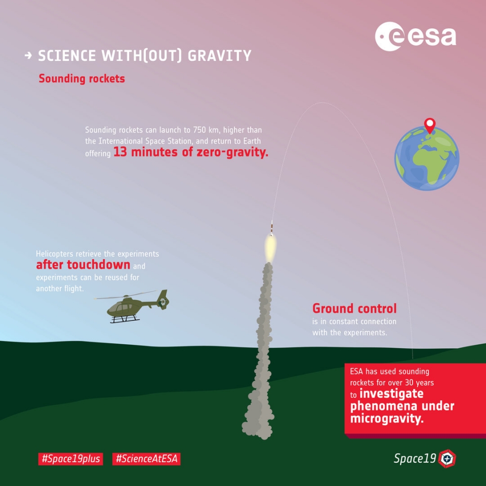 사운딩 로켓. 출처: ESA