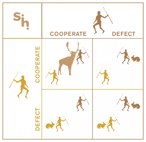 사슴사냥 게임을 표로 나타낸 그림. 출처: Wikimedia Commons