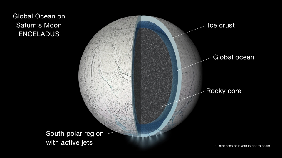 엔셀라두스는 이렇게 생겼습니다. 출처: NASA-JPL