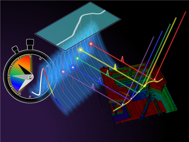 전류 펄스를 이용한 빛 펄스 비행시간(time-of-flight, TOF) 측정 기술의 개념도. 출처:KAIST