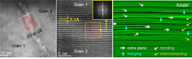 고해상도 투과전자현미경을 통한 2D 패시베이션 물질의 구조적 물성 분석. 출처: KAIST