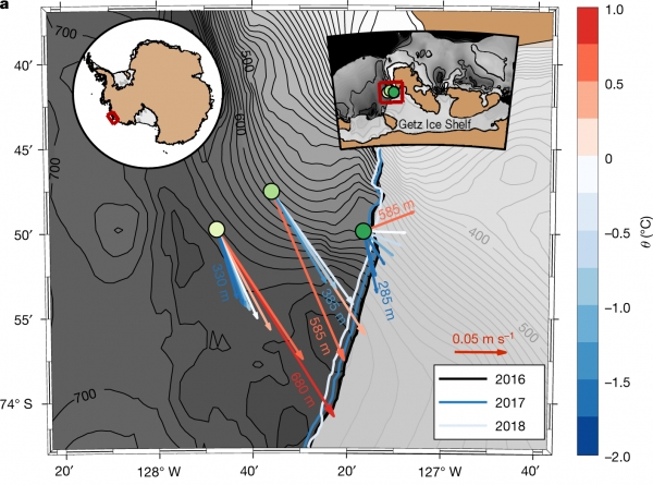 서남극 아문젠해 겟츠 빙붕 수심에 따른 유속 관측 결과. 빙붕에서 멀리 떨어진 (GW1, GW2) 지점 보다 빙붕에 가까운 지점 (GW3)에서 유속이 느리고 수직적인 유속 변화가 큼. 출처: 극지연구소