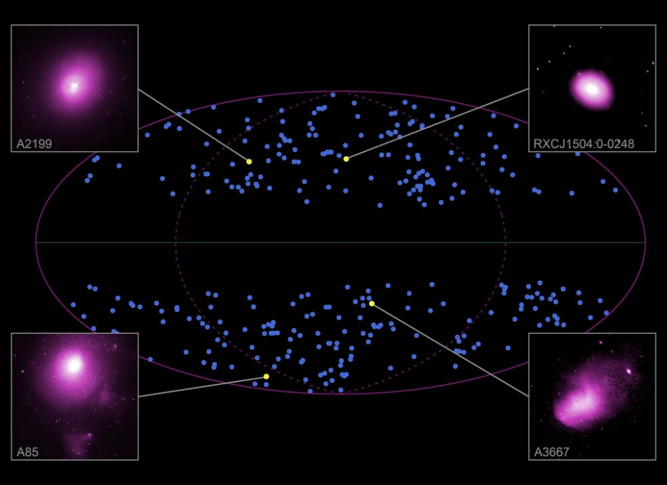 이 그래픽은 전체 우주의 지도를 담고 있으며 우주가 대규모에 걸쳐 모든 방향에서 동일한지 여부를 테스트하기 위해 분석된 수백 개의 은하단 중 4개를 보여준다. 출처: NASA/CXC/Univ. of Bonn/K. Migkas et al.; Illustration: NASA/CXC/M. Weiss