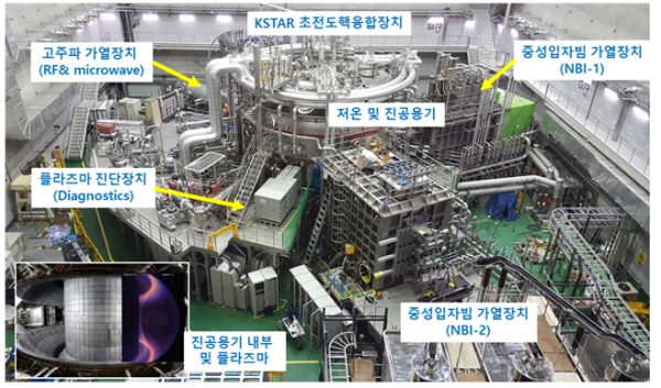 KSTAR 주장치 및 주요 부대장치 현황. 출처: 국가핵융합연구소