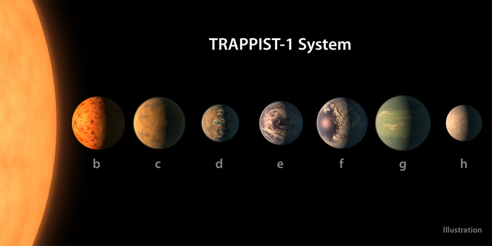 TRAPPIST-1 행성 시스템. 출처: NASA-JPL / Caltech