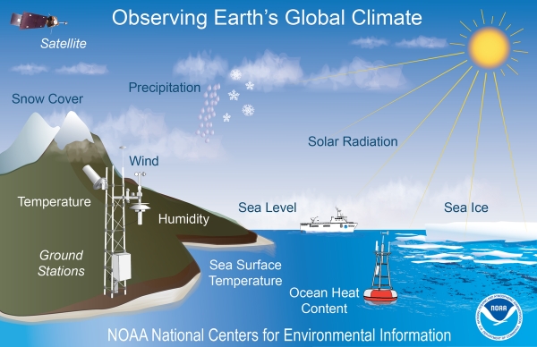기후. 출처: NOAA