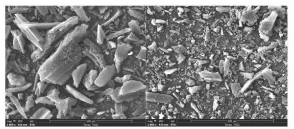 (좌)기존 분말활성탄과 (우)KIST연구진이 볼밀을 이용하여 분쇄하여 개발한 분말활성탄의 SEM사진. 출처: KIST