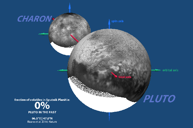 명왕성 지표에 하트, 스푸트니크 평원은 중요해요. 출처: James Tuttle Keane. Maps of Pluto and Charon by NASA/Johns Hopkins University Applied Physics Laboratory/Southwest Research Institute.