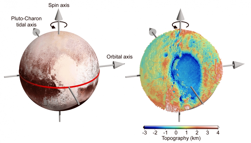 명왕성의 밝은색의 '하트' 지역은 적도 근처에 위치해 있다. 왼쪽 절반이 스푸트니크 평원(Sputnik Planitia)라고 불리는 큰 분지. 출처: NASA/Johns Hopkins University Applied Physics Laboratory/Southwest Research Institute.