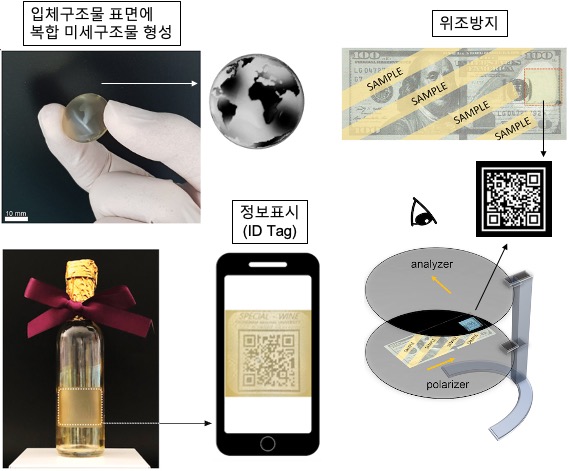 광반응 미세주름을 활용한 위조방지기술 응용예시. 출처: 한국연구재단