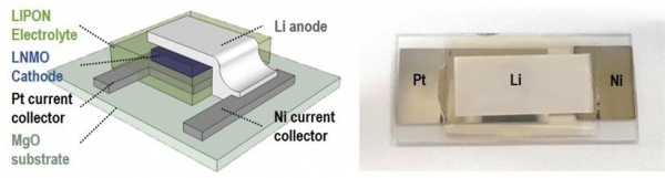 에피텍셜 성장한LiNi0.5Mn1.5O4(LNMO) 박막 기반 전고체전지 모식도와 사진. 출처: KIST