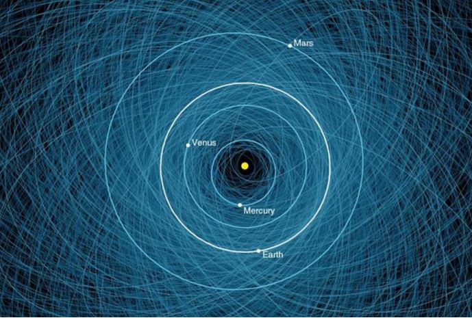 지구위협소행성의 궤도. 출처: NASA/JPL