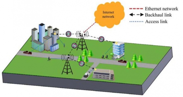 OAM 전파모드를 이용한 무선 백홀 통신 개념도. 출처: UNIST