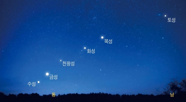 6월 26일 4시 30분경 6개의 행성이 일렬로 늘어선 밤하늘 모습
