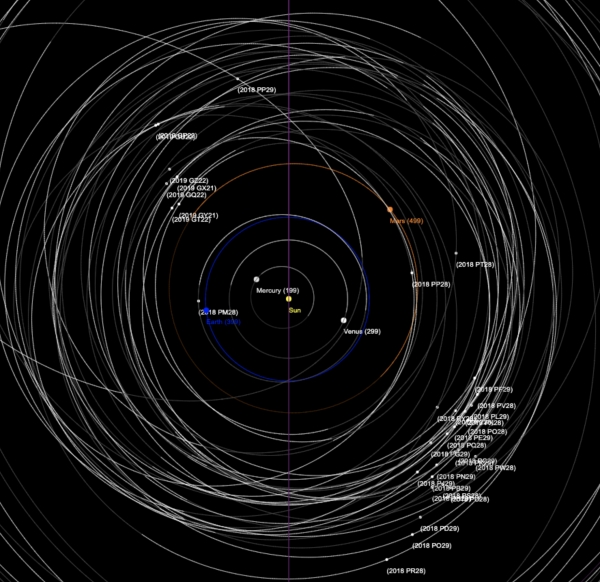 그림 5. 한국천문연구원이 발견한 소행성 궤도. 출처: 한국천문연구원