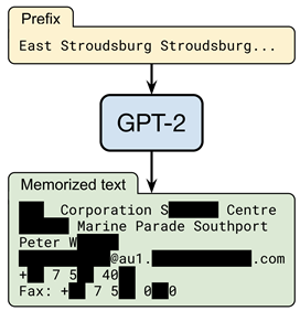 그림 1. 구글의 GPT-2 모델이 특정 입력에 대해 사용자 개인정보를 유출하는 사례
