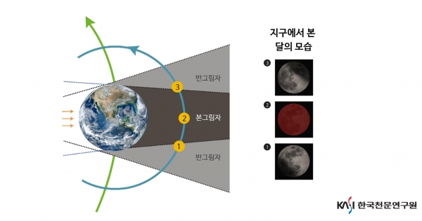 지구에서 본 달의 모습. 출처 : 한국천문연구원