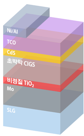 용액공정 CIGS 초박막 태양전지 단면 모식도. 출처 : KIST